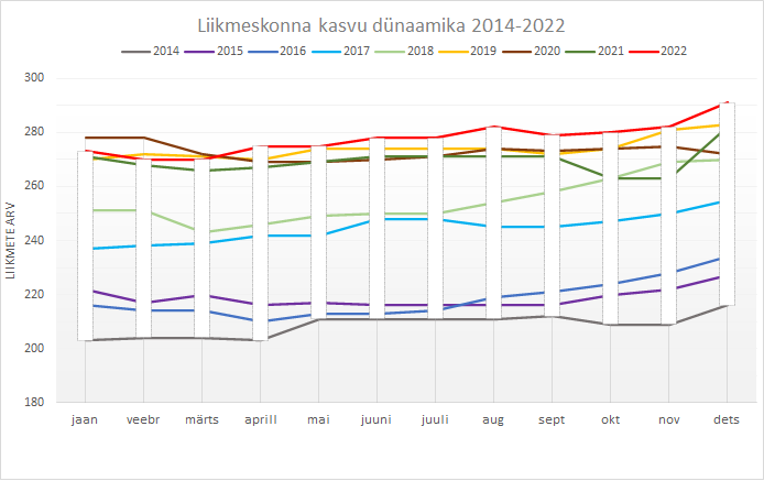 graafik_2014-2022_dets.png